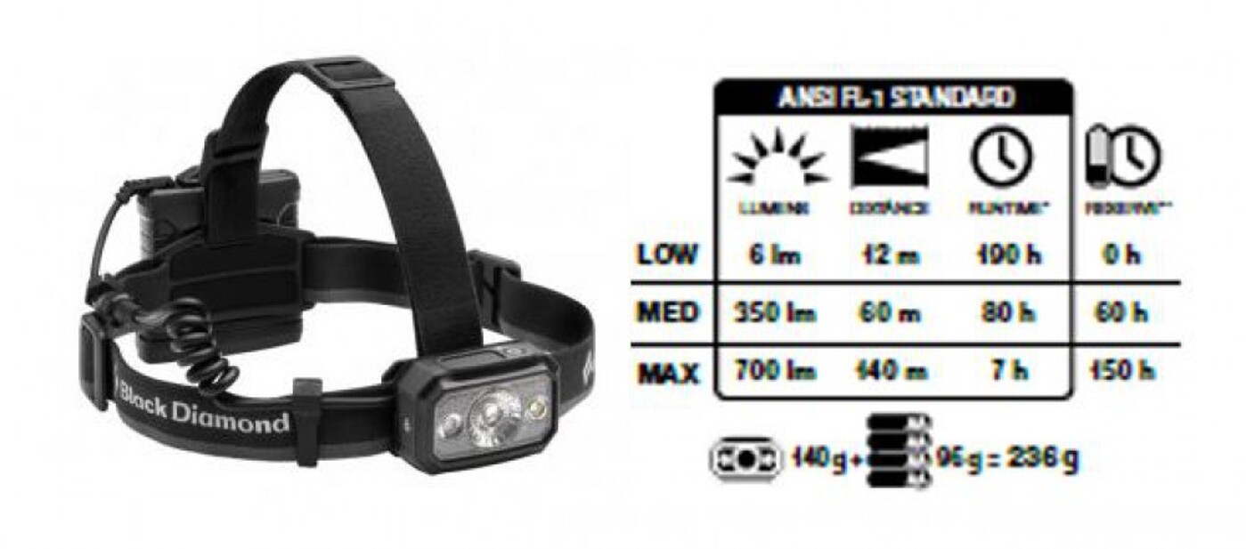 BLACK DIAMOND ICON 700 HEADLAMP